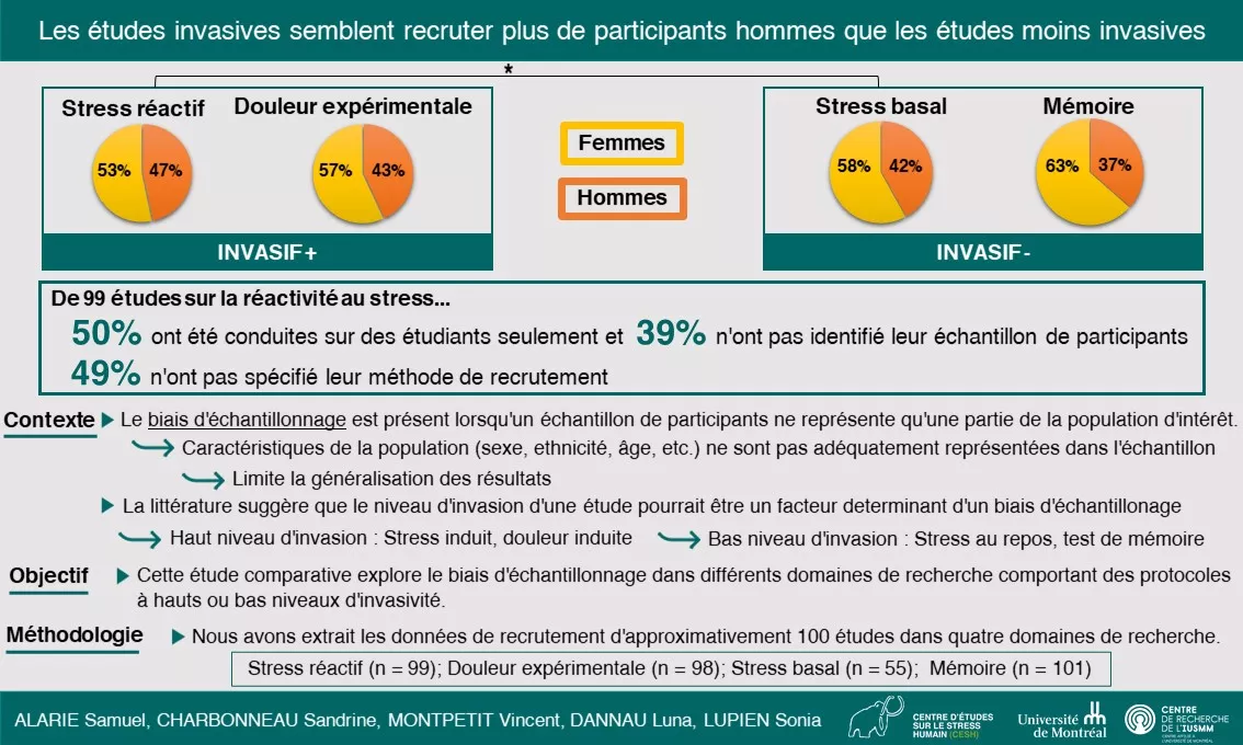 Échantillon : Comprendre son rôle et son importance en recherche scientifique