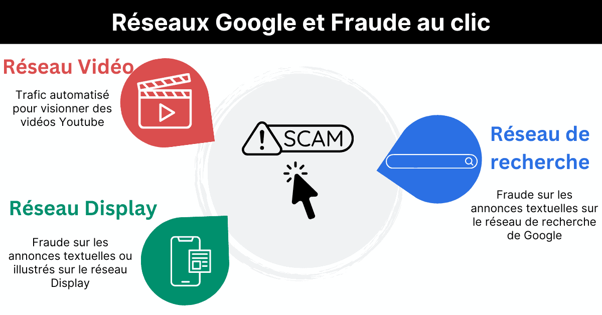 Un logiciel PDF piégé : les dangers cachés de la distribution via Google Ads