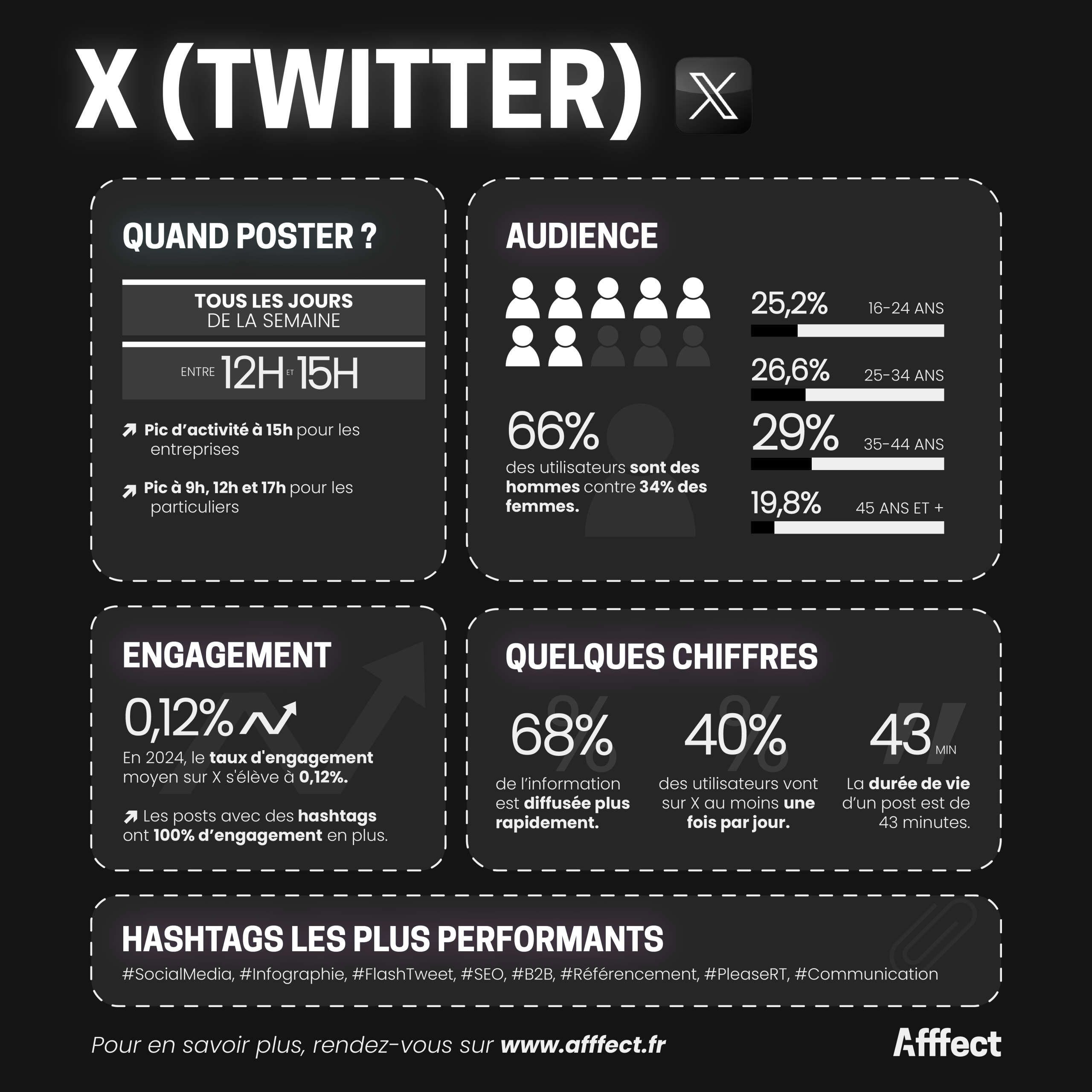 découvrez comment optimiser l'utilisation de vos réseaux sociaux tout en maîtrisant votre consommation de forfait data. conseils, astuces et informations pour profiter pleinement de vos applications sans épuiser votre data !