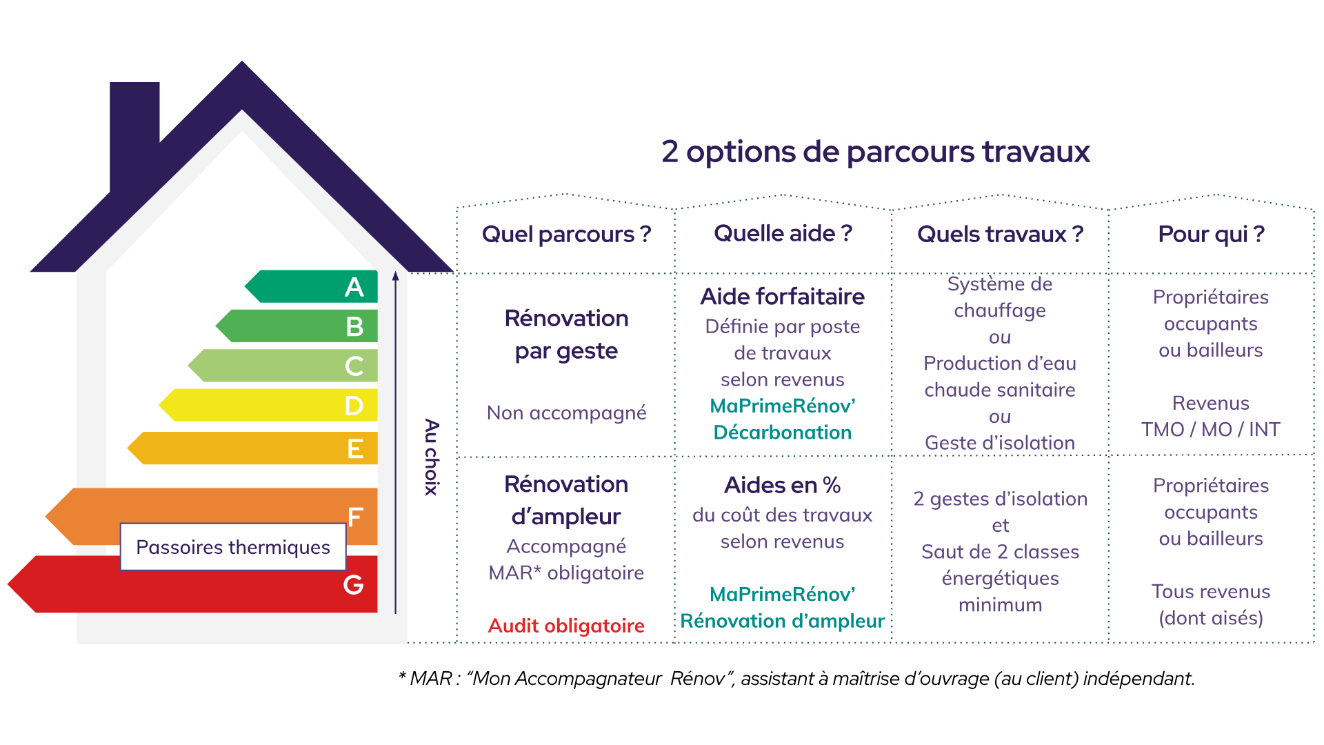 découvrez les meilleures solutions financières pour 2025 : conseils d’experts, tendances innovantes, et outils pour optimiser votre gestion financière personnelle et professionnelle.