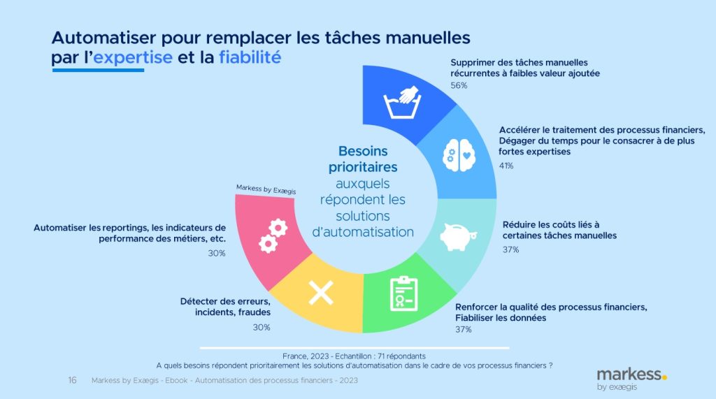 Crefidis : Quelles solutions financières pour vos projets en 2025 ?