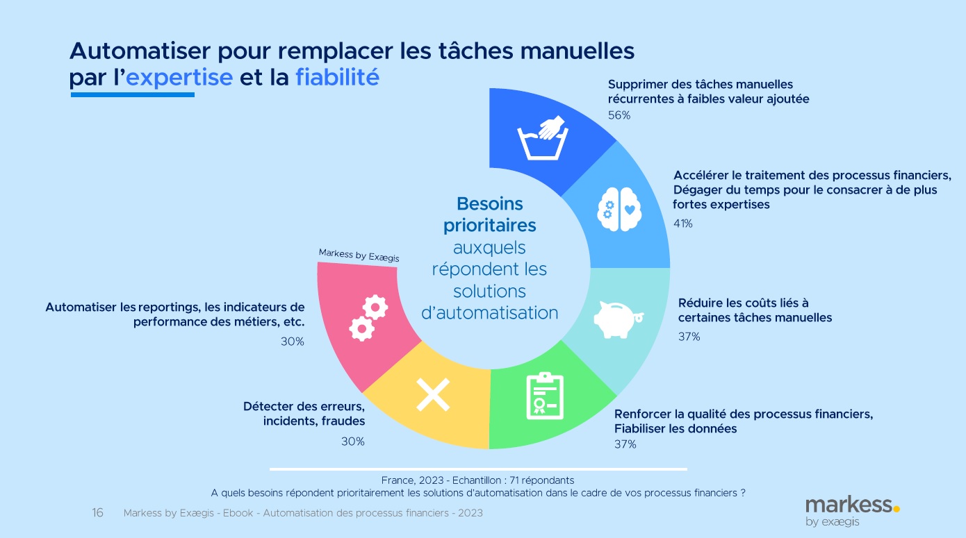 Crefidis : Quelles solutions financières pour vos projets en 2025 ?