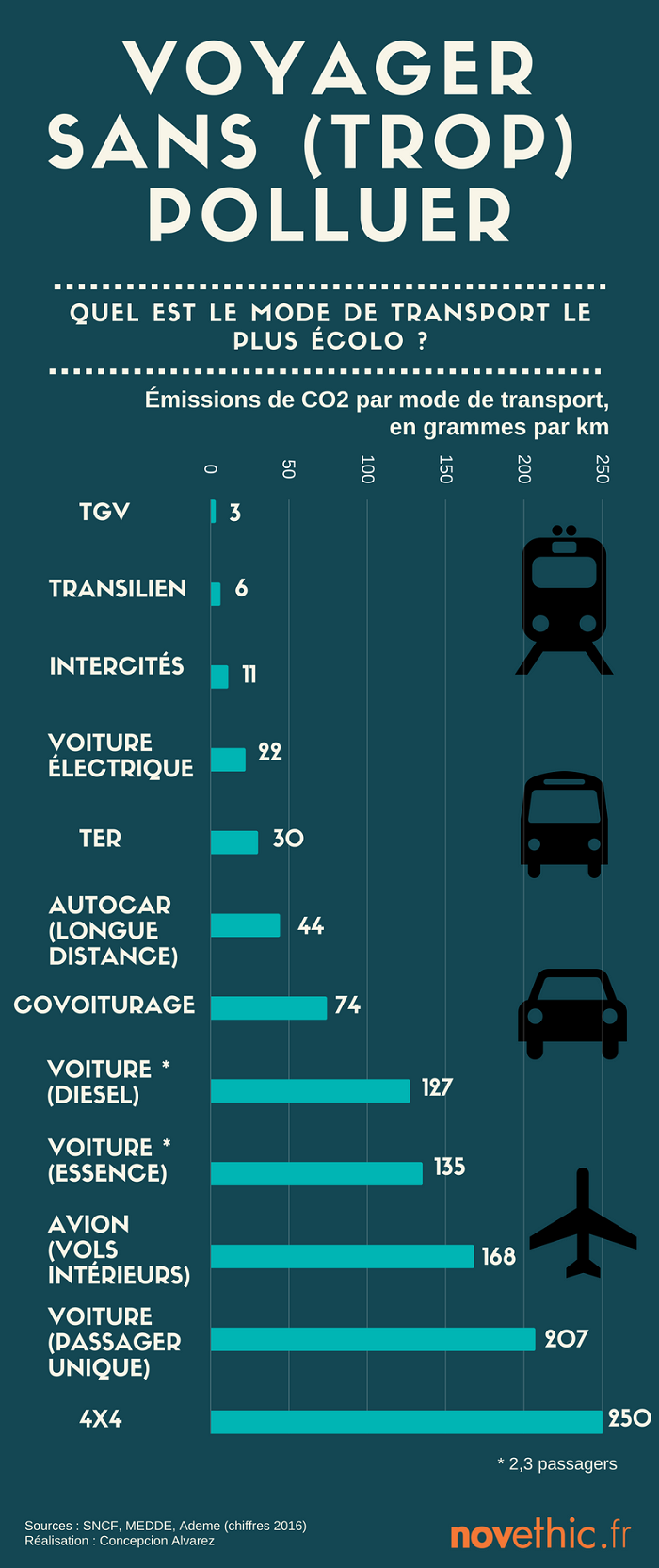 Privilégiez le train à la voiture : explorez la rétrospective 2025 de la SNCF qui évalue l’empreinte écologique de vos trajets