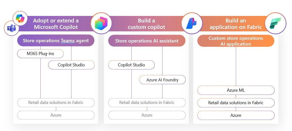 Microsoft lance le développement d’une application Copilot intégrée et unifiée