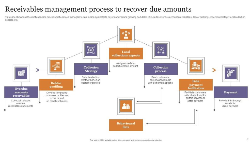 Receivables performance management : le guide complet pour piloter vos créances