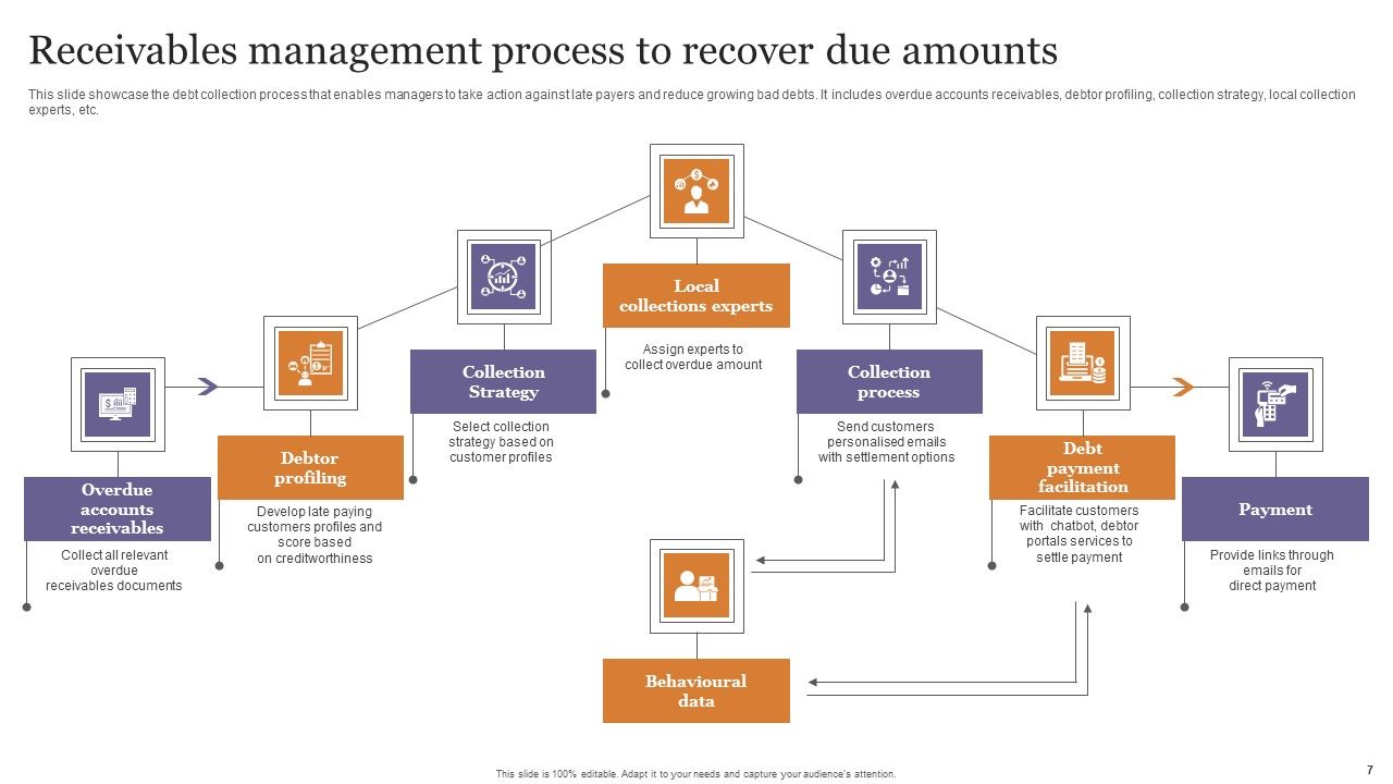 Receivables performance management : le guide complet pour piloter vos créances